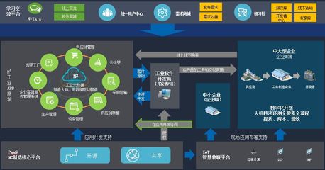 如何快速构建基于MES的开源云平台 软件开发与运行平台服务