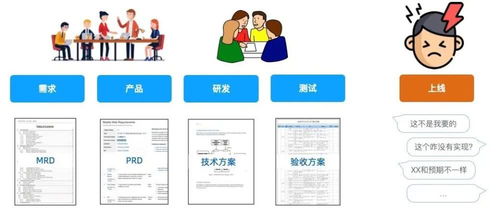 业务理解偏差下，产品与开发如何达成开发与运行平台服务共识