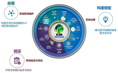 B11.jpg 软件开发及运行平台服务 驱动数字化时代的核心引擎