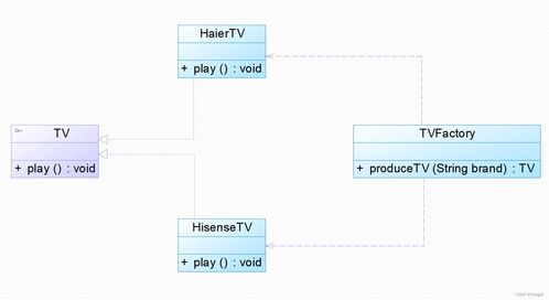 软件设计模式与体系结构 工厂模式在软件开发及运行平台服务中的应用