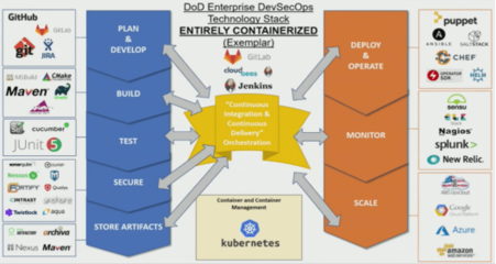 张雨晨，你该了解它了！Kubernetes如何成为美空军数字转型的引擎