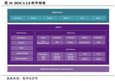 英伟达 重塑计算，世界AI的引擎——从硬件霸主到生态构建者的战略演进