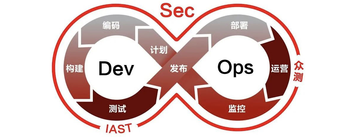 Eolink × 火线安全 共筑高效安全的一体化研测管理体系