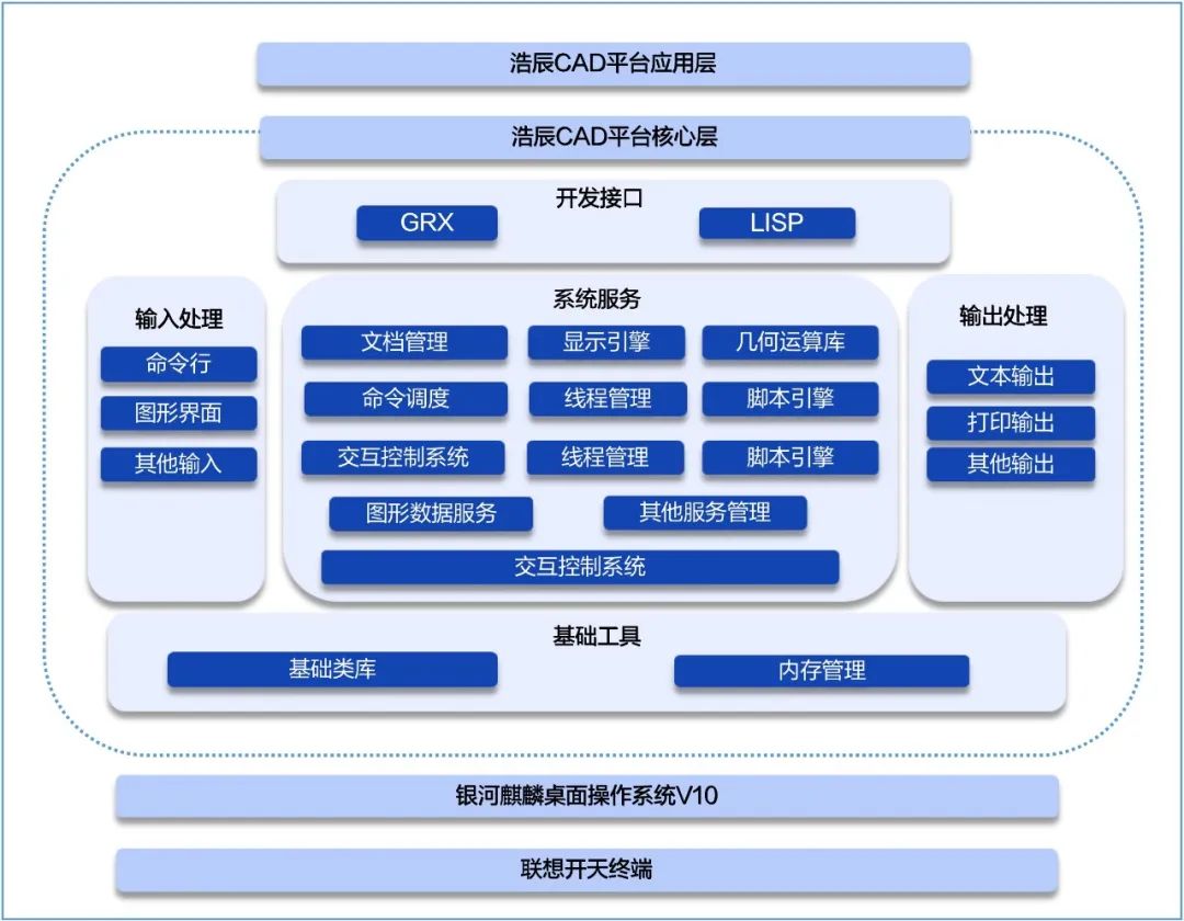 麒麟软件携手联想开天、浩辰软件，打造工业设计全融合解决方案——构筑国产化软件生态新标杆