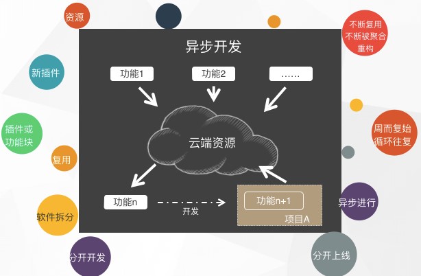 MapGIS 10.2全品类GIS产品发布 开启GIS应用服务云时代