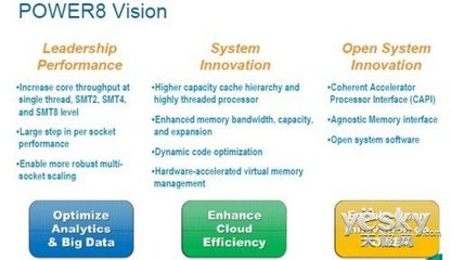 IBM正式发售Power 8 System服务器